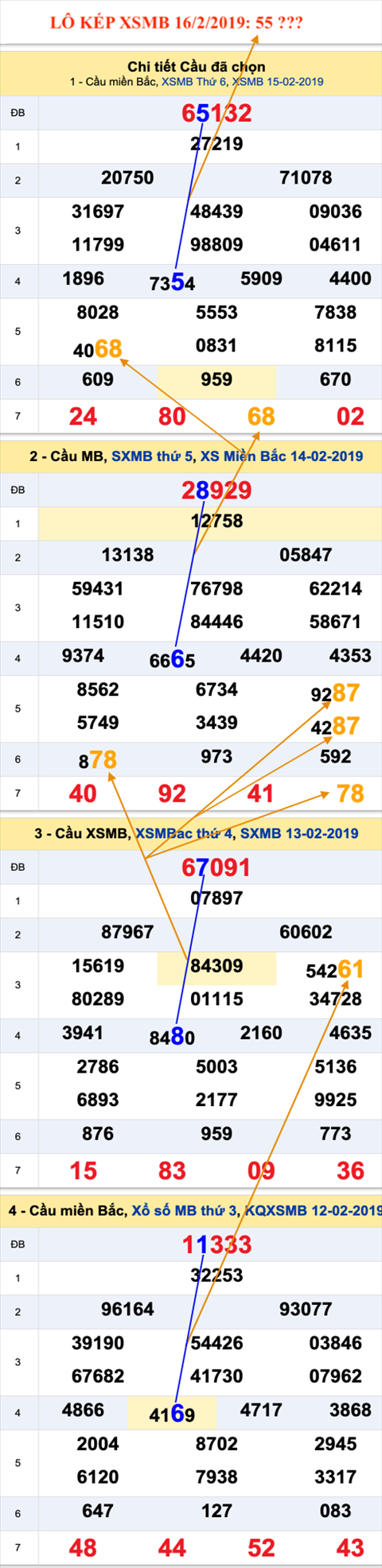 An so kep thu nhi - Lo kep XSMB 16-2-2019
